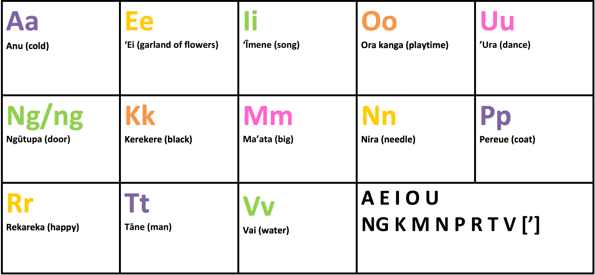 Your Introduction to Cook Island Language — thecoconet.tv - The